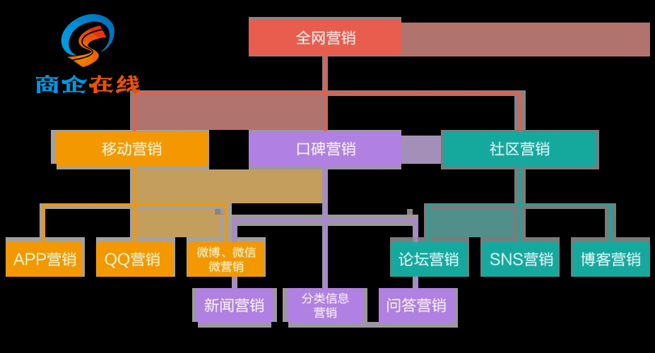 全網(wǎng)營銷秘籍：5步打造企業(yè)網(wǎng)絡(luò)影響力